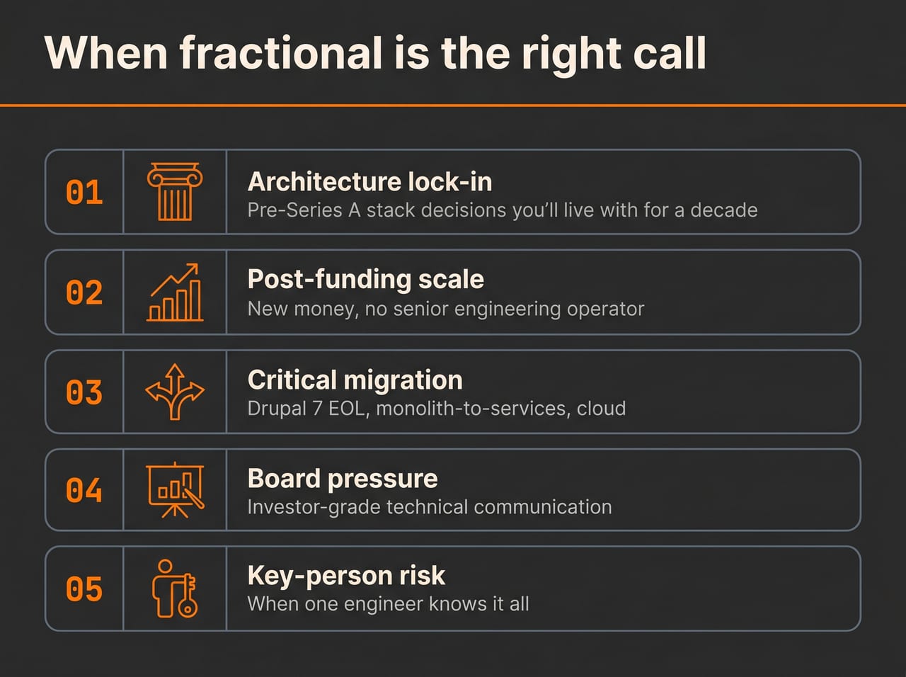 When fractional is the right call